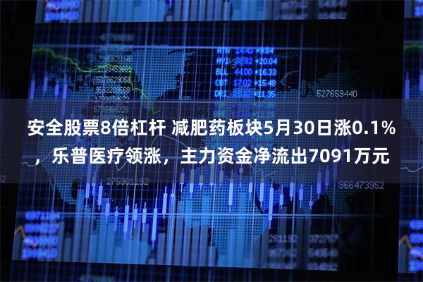 安全股票8倍杠杆 减肥药板块5月30日涨0.1%，乐普医疗领涨，主力资金净流出7091万元