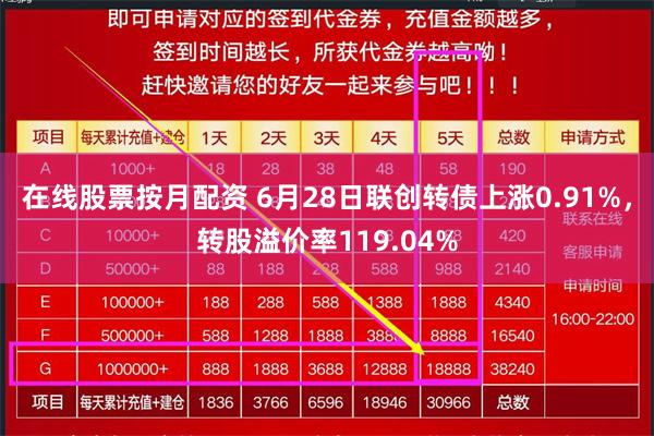 在线股票按月配资 6月28日联创转债上涨0.91%，转股溢价率119.04%
