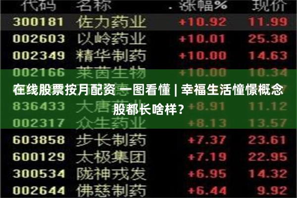 在线股票按月配资 一图看懂 | 幸福生活憧憬概念股都长啥样？