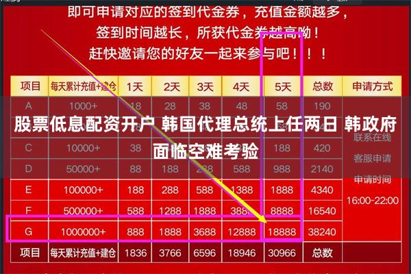 股票低息配资开户 韩国代理总统上任两日 韩政府面临空难考验